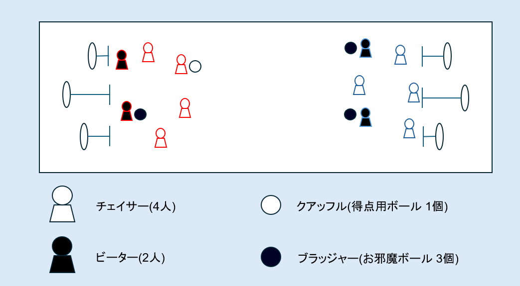 クアッドボールのフィールド
